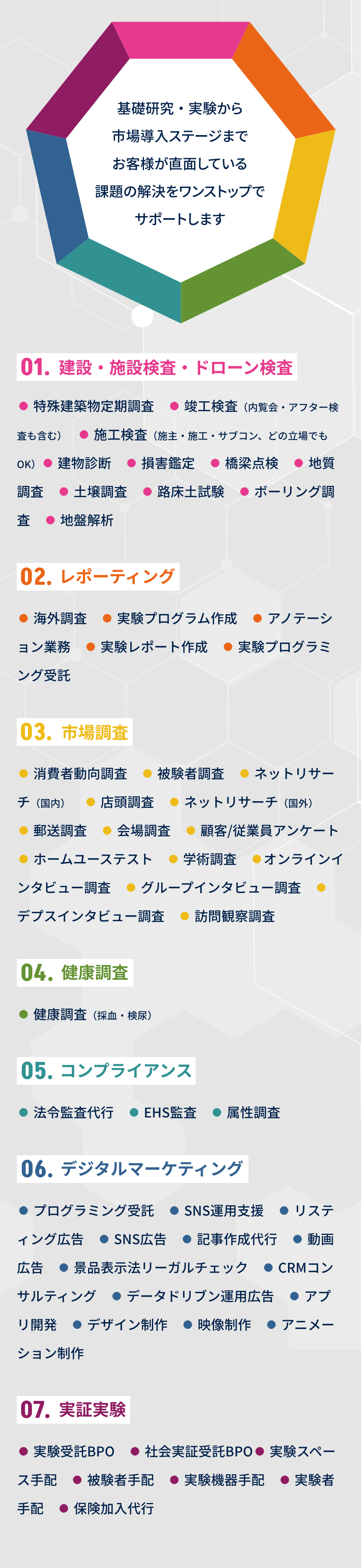 エイジェックの調査では、建設・施設検査・ドローン検査・レポーティング・市場調査・健康調査・コンプライアンス調査・デジタルマーケティング・実証実験など、幅広いリソースでカバーします。